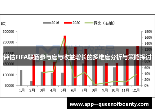 评估FIFA联赛参与度与收益增长的多维度分析与策略探讨 评估FIFA联赛参与度与收益增长的多维度分析与策略探讨