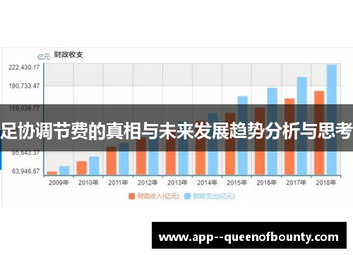 足协调节费的真相与未来发展趋势分析与思考