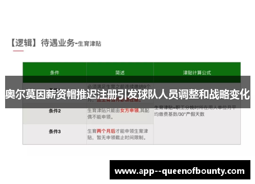 奥尔莫因薪资帽推迟注册引发球队人员调整和战略变化