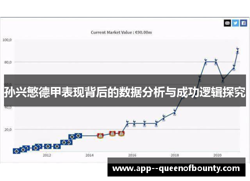 孙兴慜德甲表现背后的数据分析与成功逻辑探究