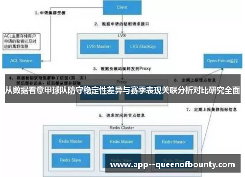 从数据看意甲球队防守稳定性差异与赛季表现关联分析对比研究全面 从数据看意甲球队防守稳定性差异与赛季表现关联分析对比研究全面