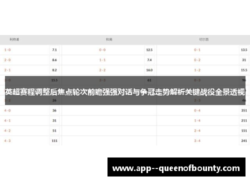 英超赛程调整后焦点轮次前瞻强强对话与争冠走势解析关键战役全景透视 英超赛程调整后焦点轮次前瞻强强对话与争冠走势解析关键战役全景透视