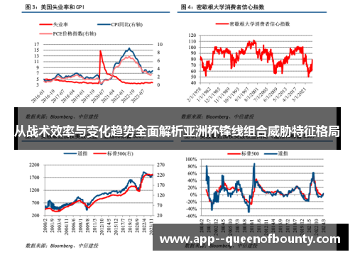 从战术效率与变化趋势全面解析亚洲杯锋线组合威胁特征格局 从战术效率与变化趋势全面解析亚洲杯锋线组合威胁特征格局